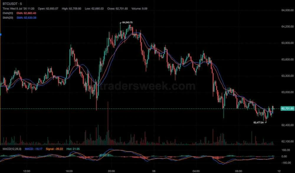 Overlays vs oscillators