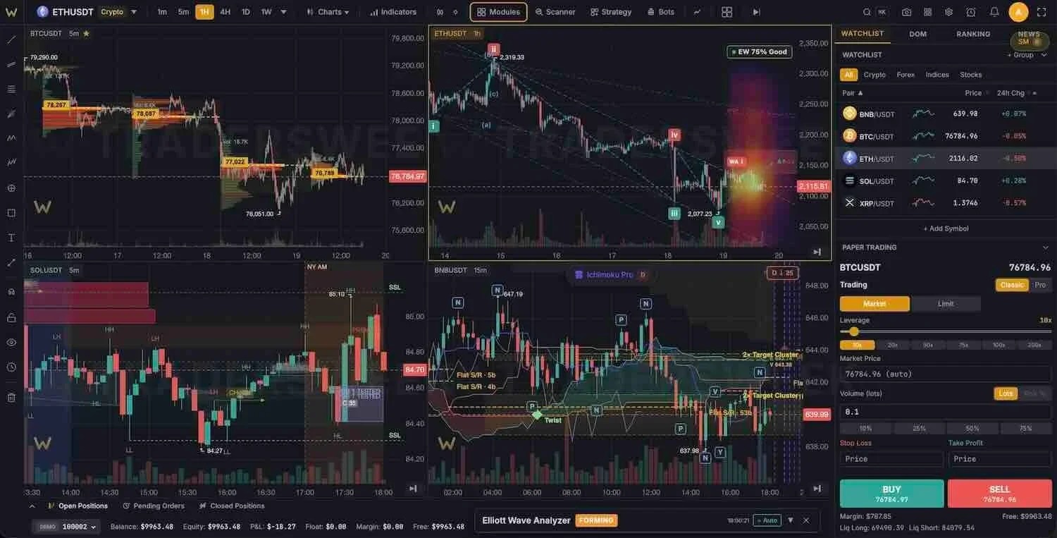Traders Week Charts terminal preview