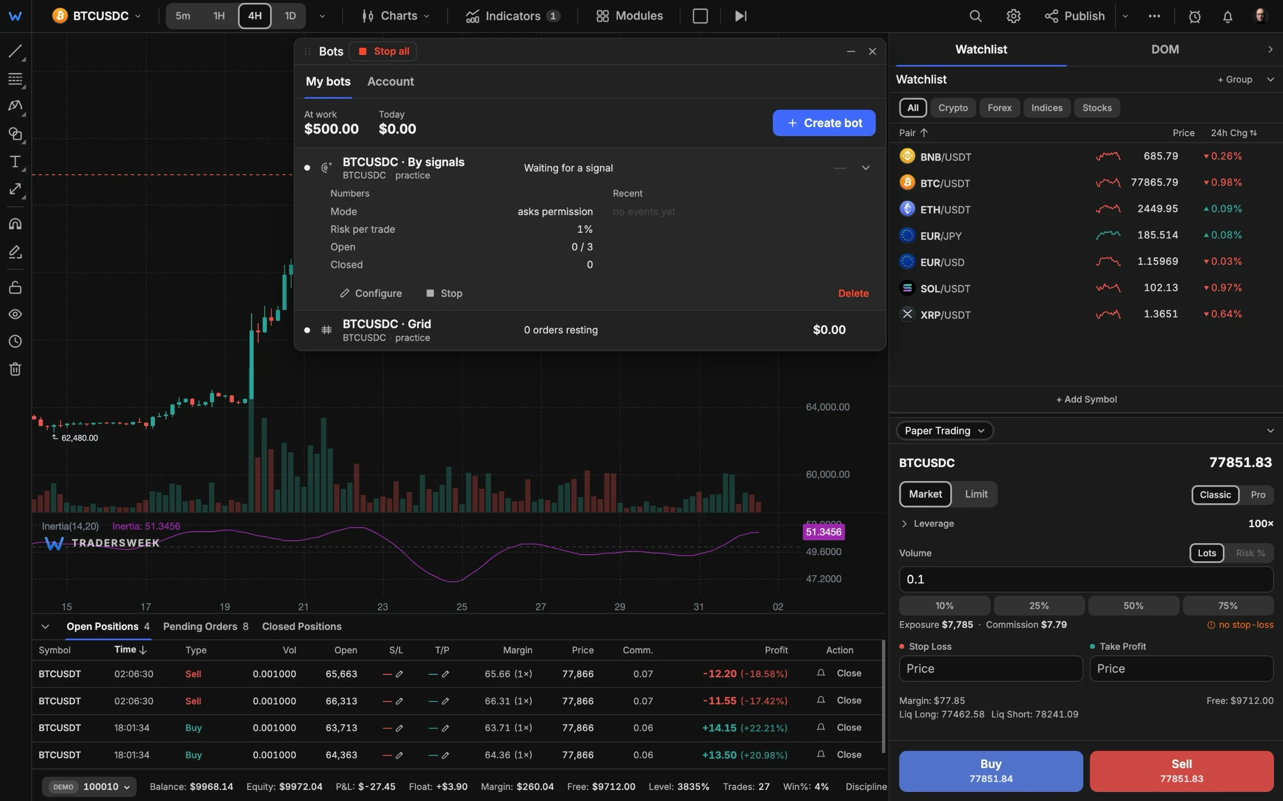 Bot platform with signal routing rules in the TradersWeek terminal