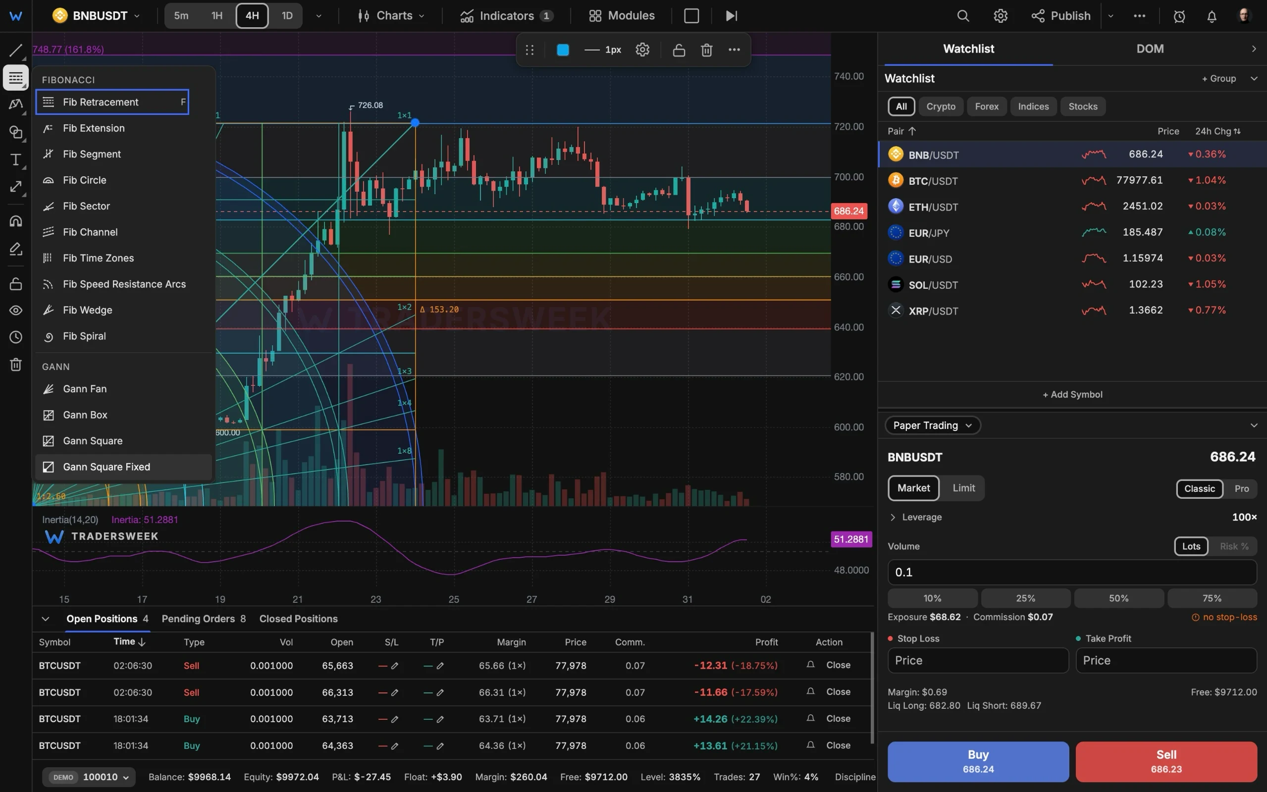 Fibonacci and Gann tools drawn on a BNBUSDT chart in the TradersWeek terminal