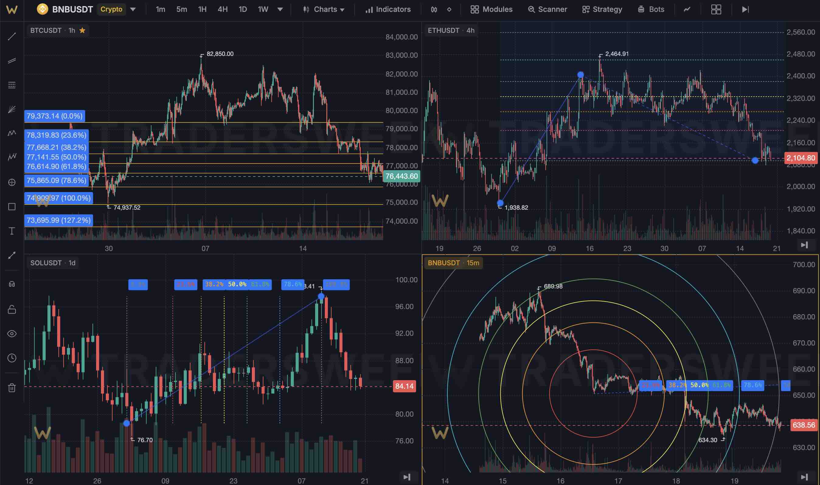 Fibonacci drawing tools