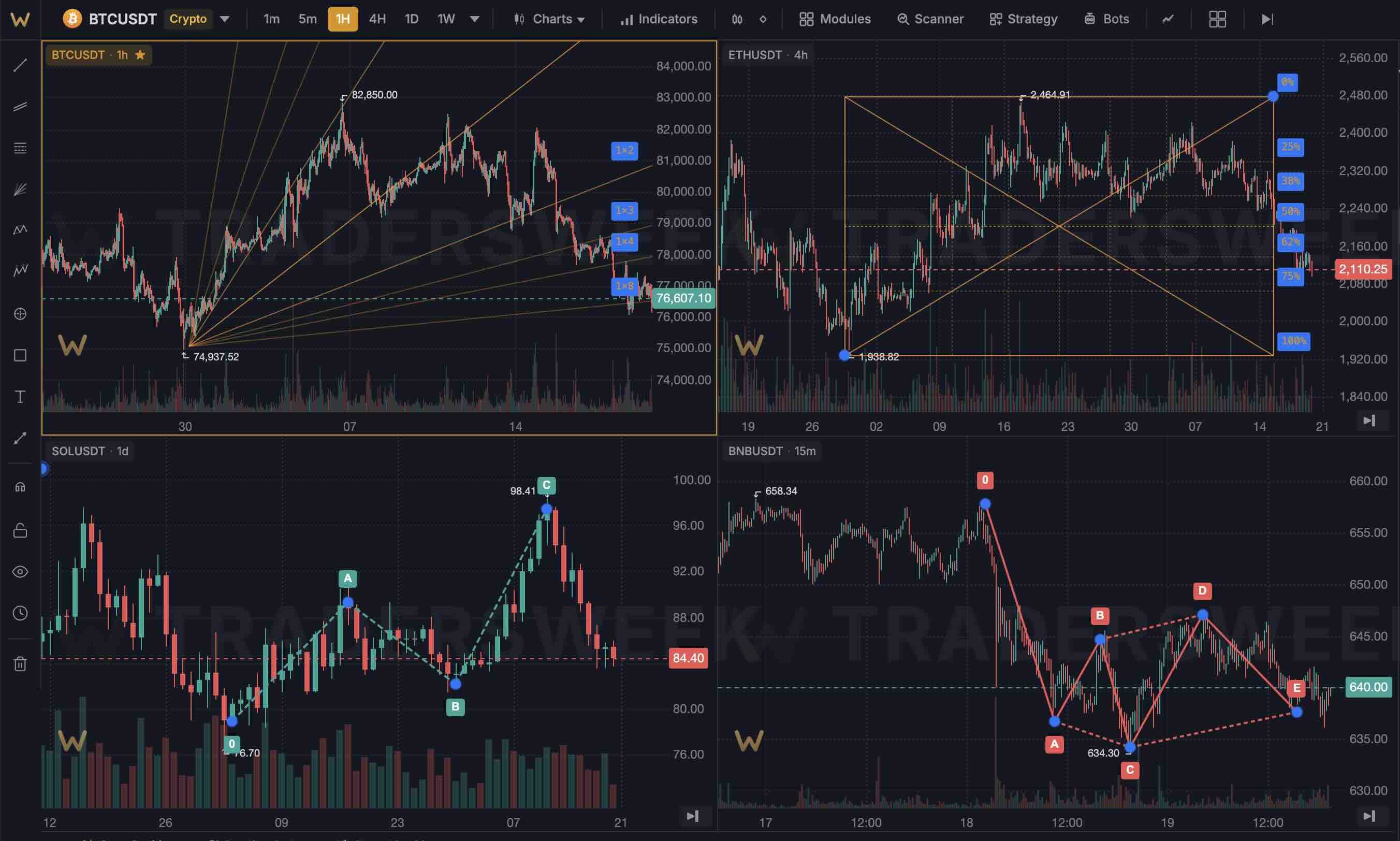 Gann and Elliott Wave tools