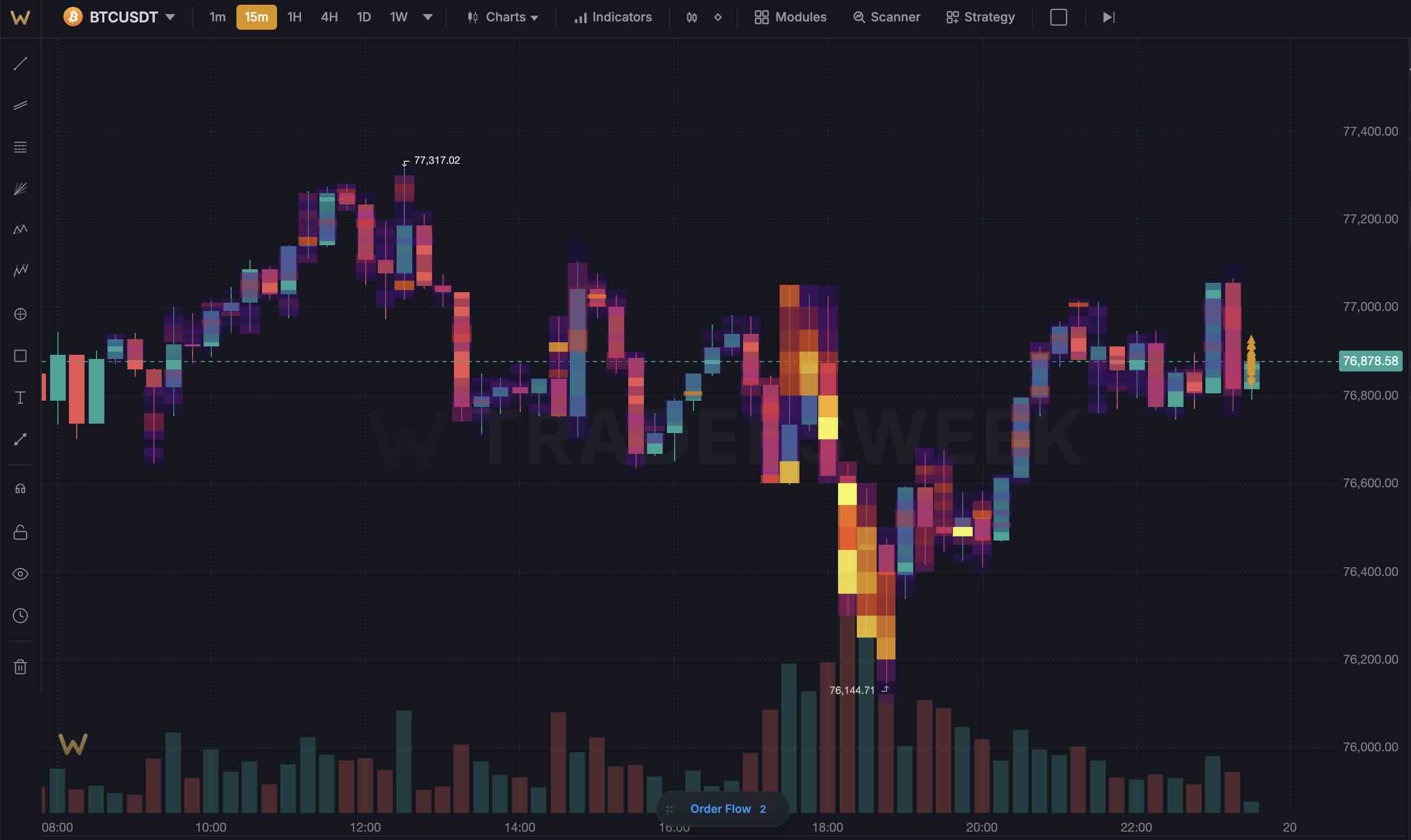 Order book heatmap with big trade markers