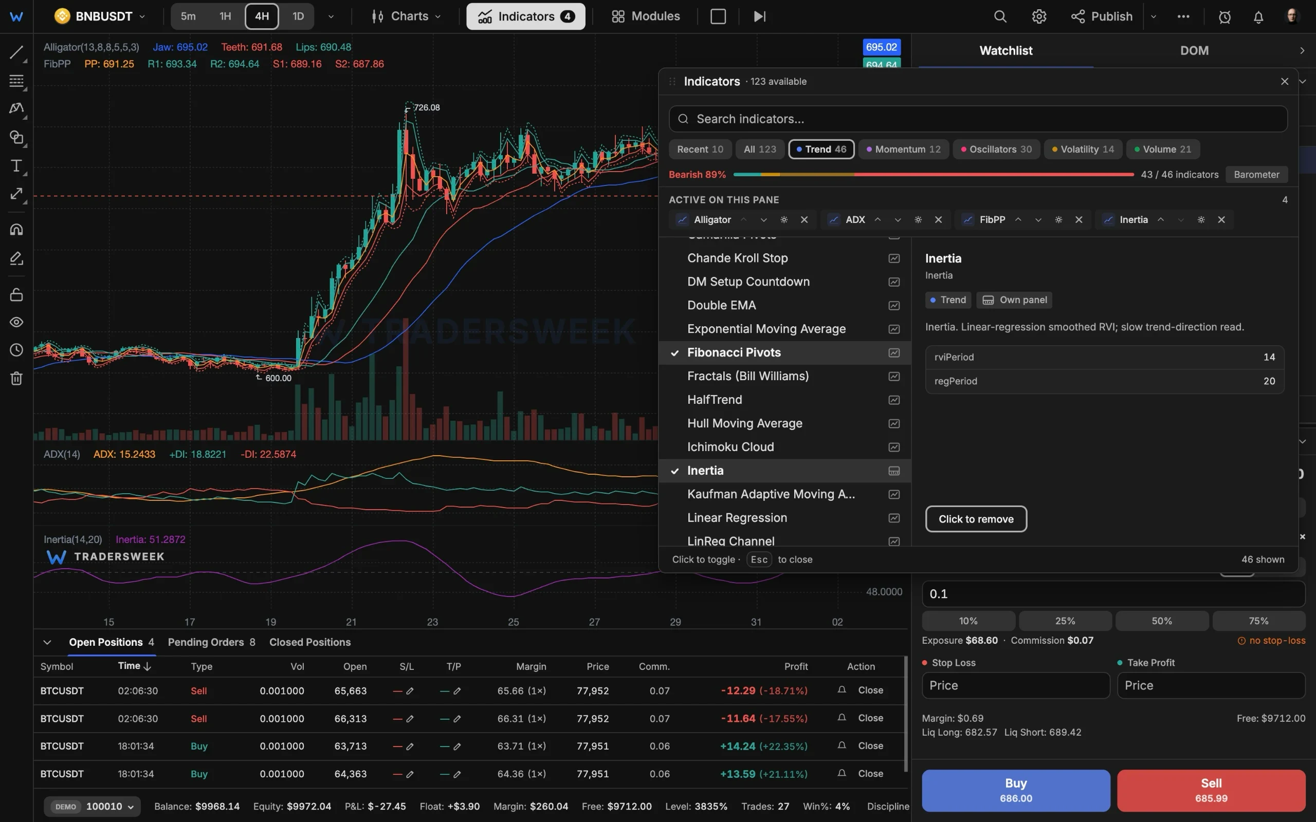 TradersWeek terminal with the indicator catalogue open, 123 available