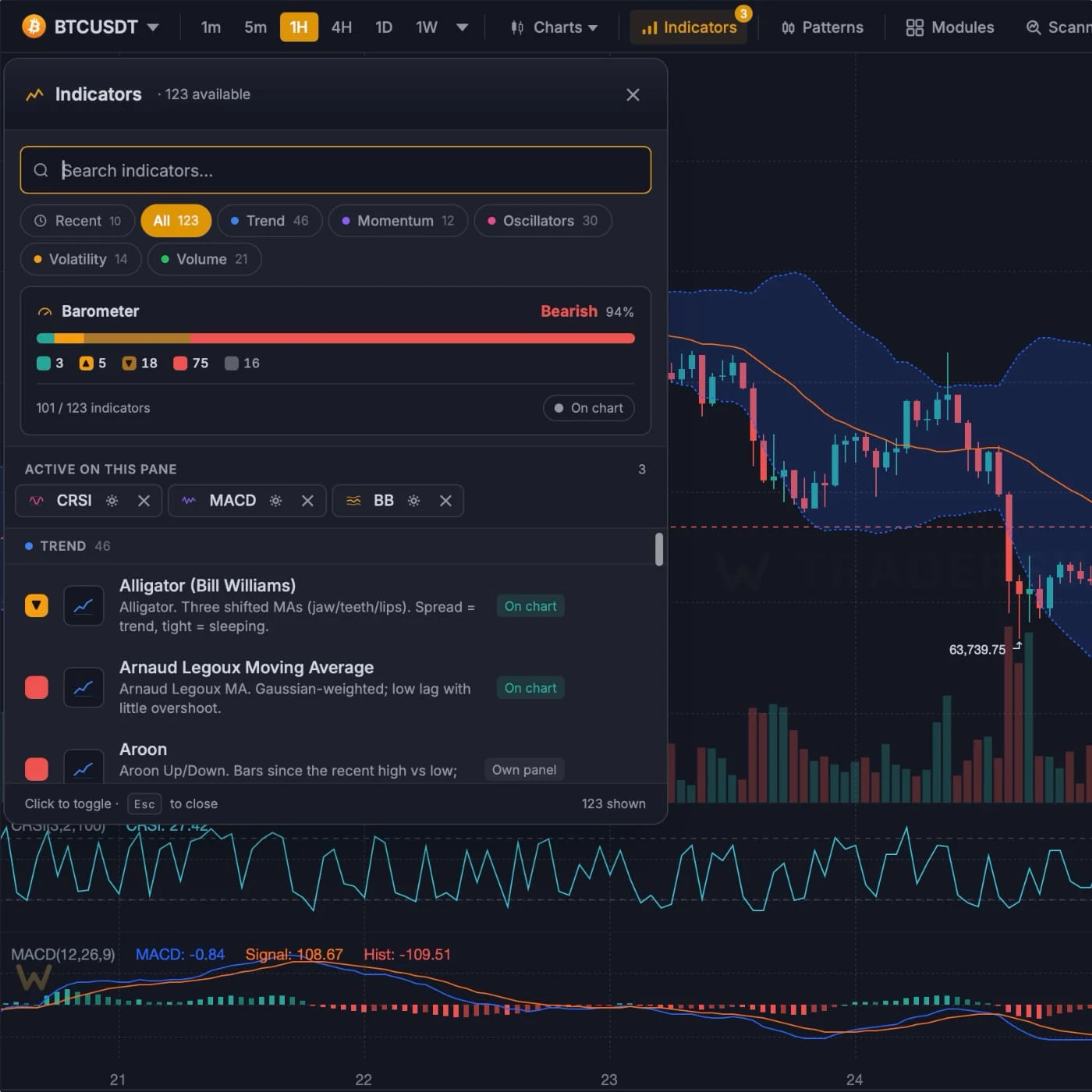 Indicator picker open over a chart in the TradersWeek terminal