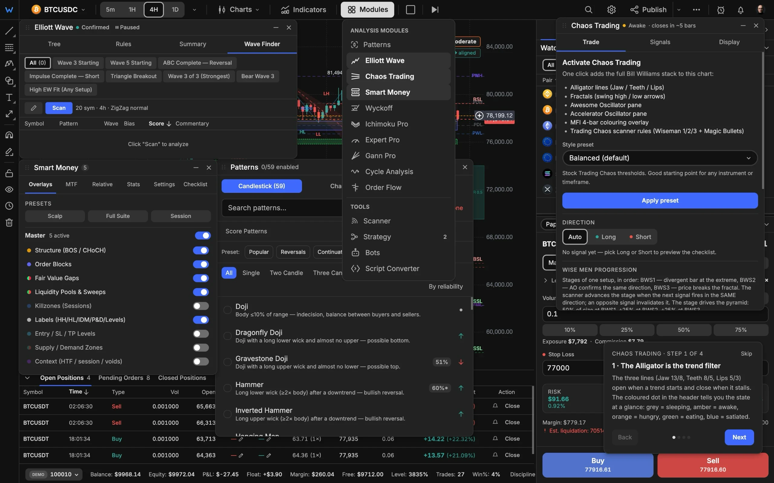 Analysis modules menu open over a chart marked up by Elliott Wave and Smart Money