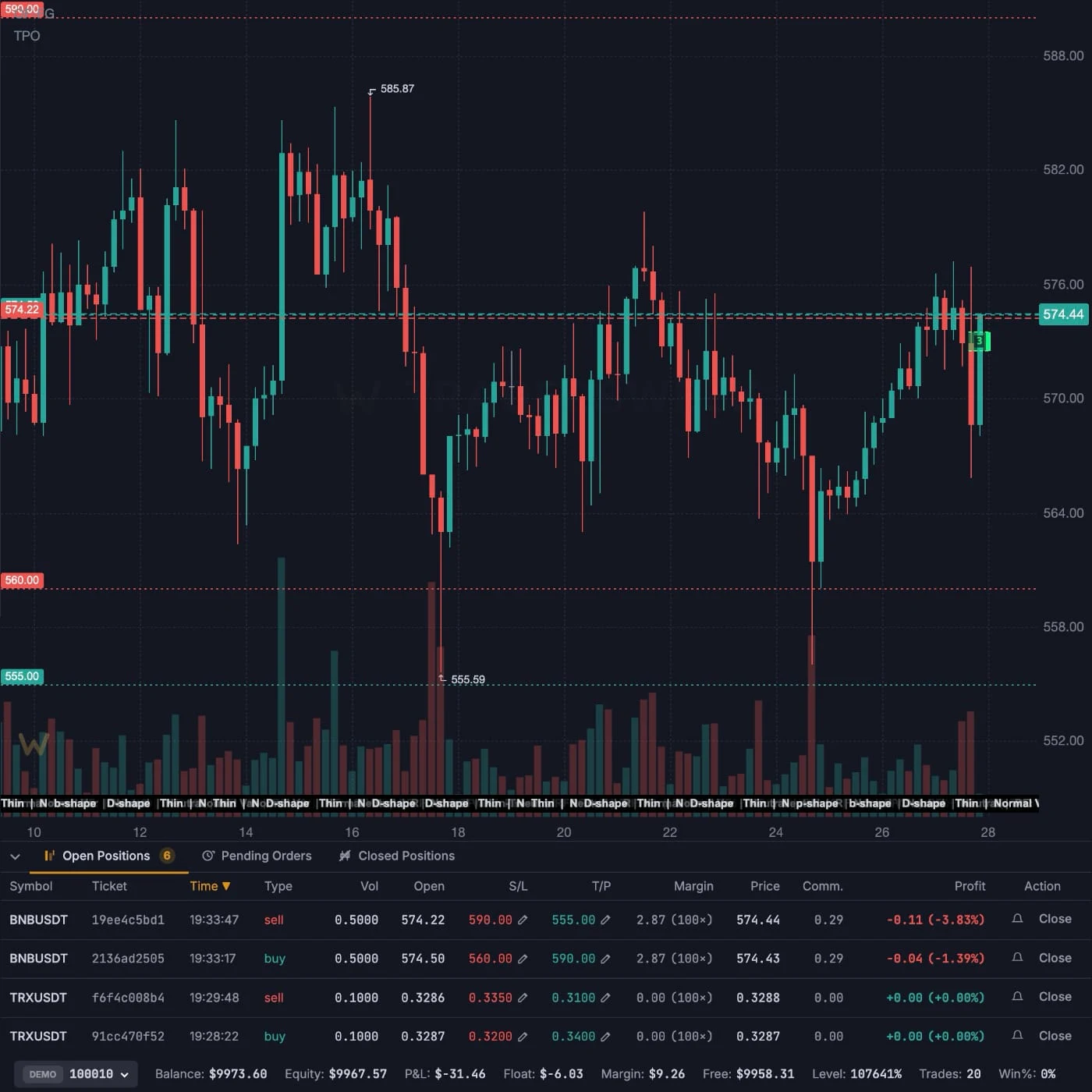 Paper trading panel with open positions in the TradersWeek terminal