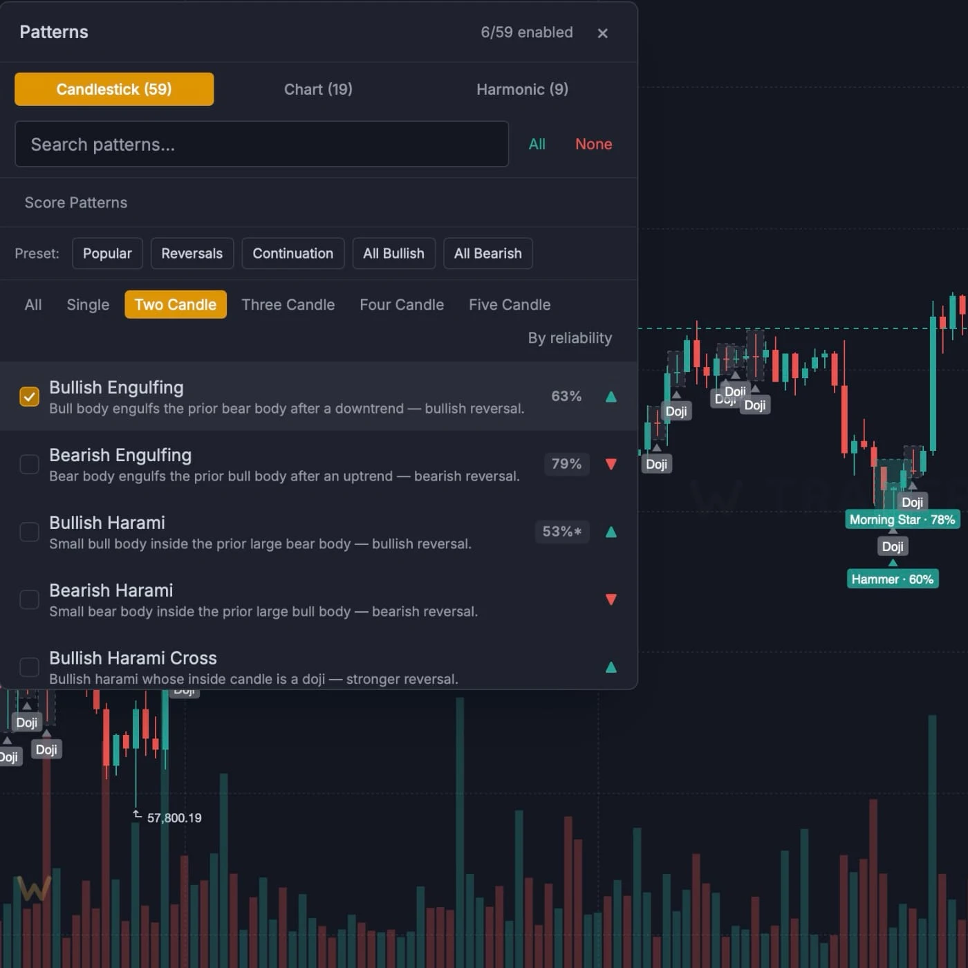 Detected candlestick pattern with its reliability label on a TradersWeek chart