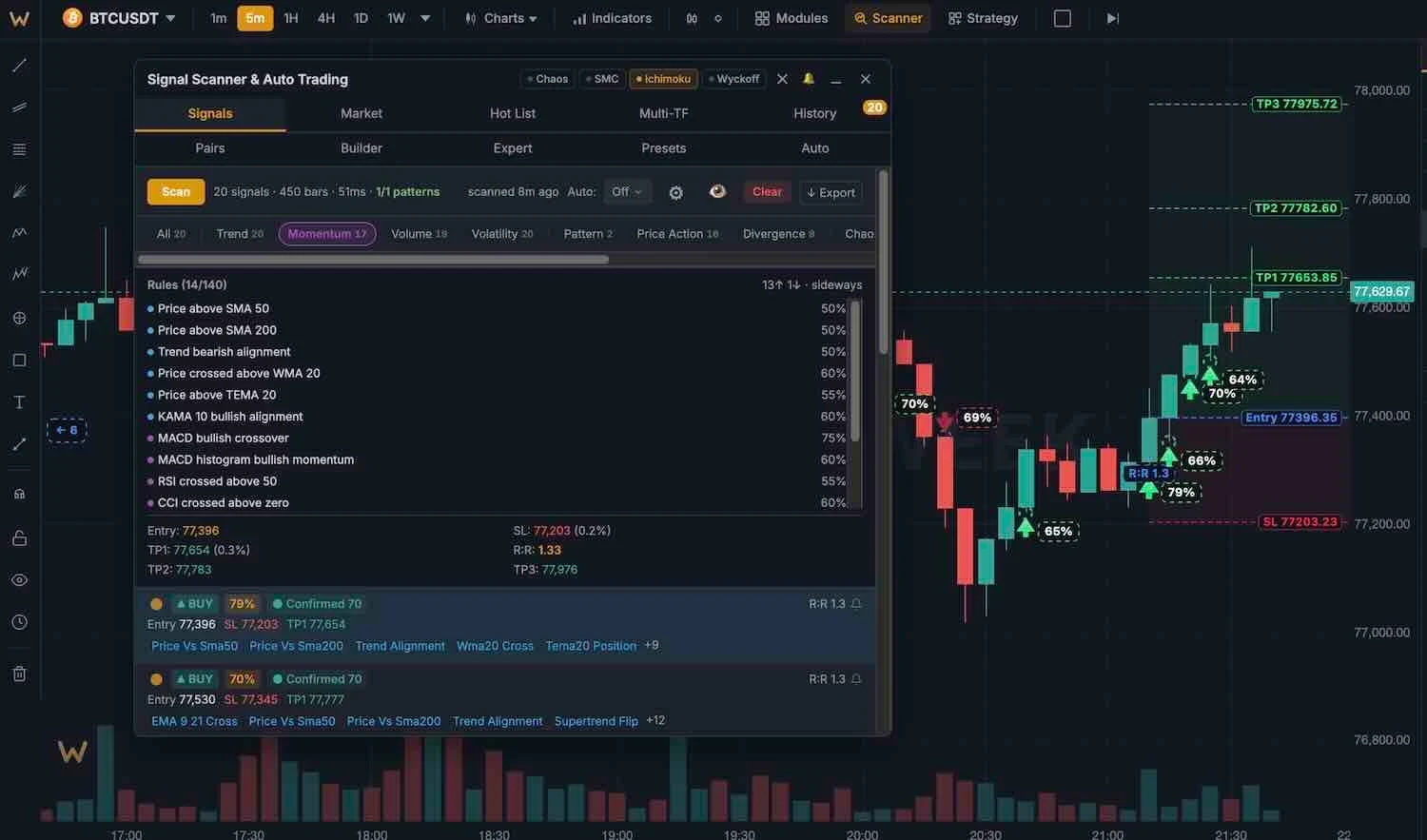Scanner real-time results