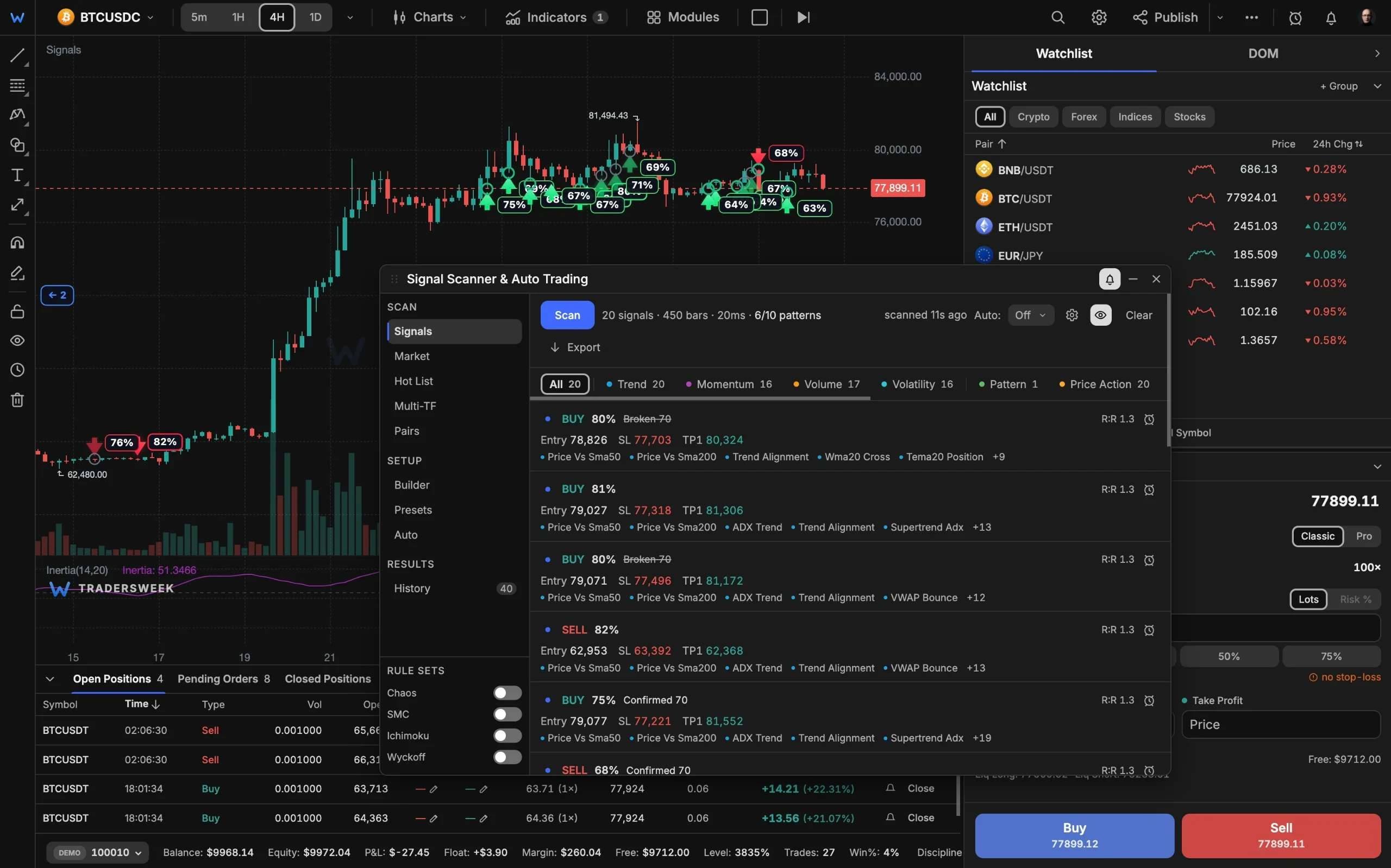 Signal scanner results sorted by confidence in the TradersWeek terminal