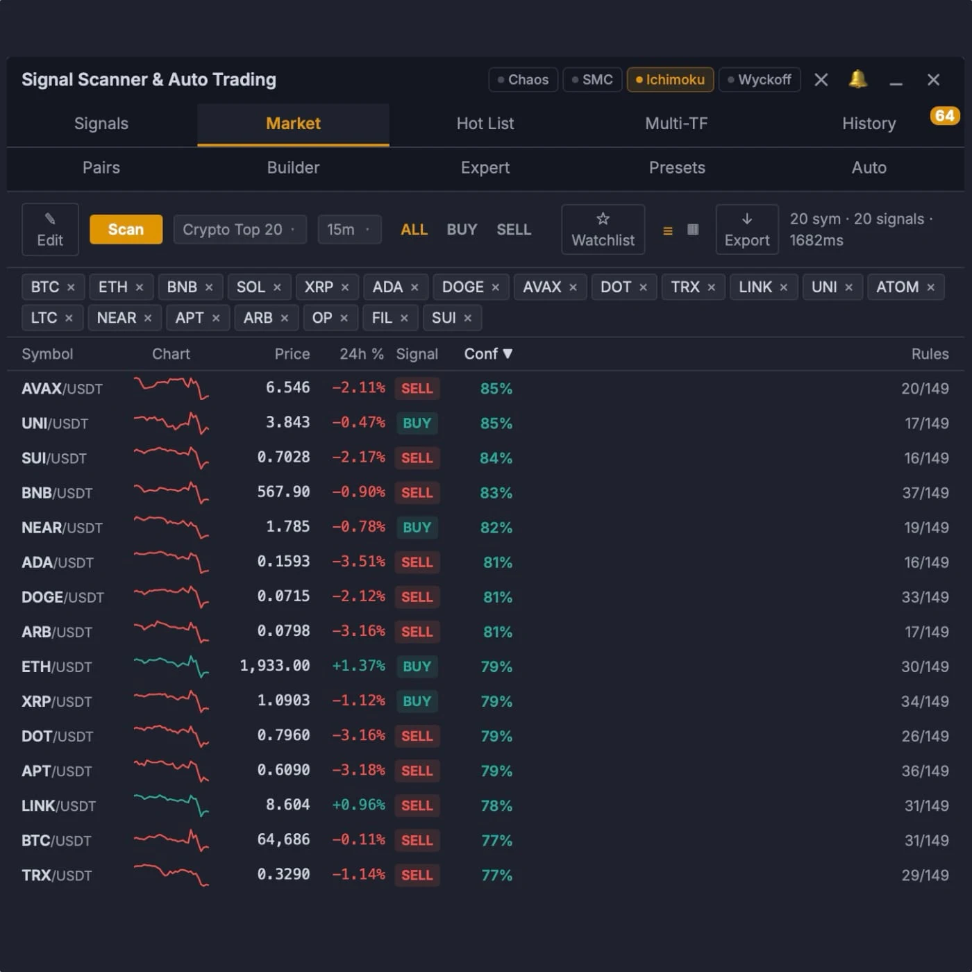 Scanner results ranked by confidence in the TradersWeek terminal