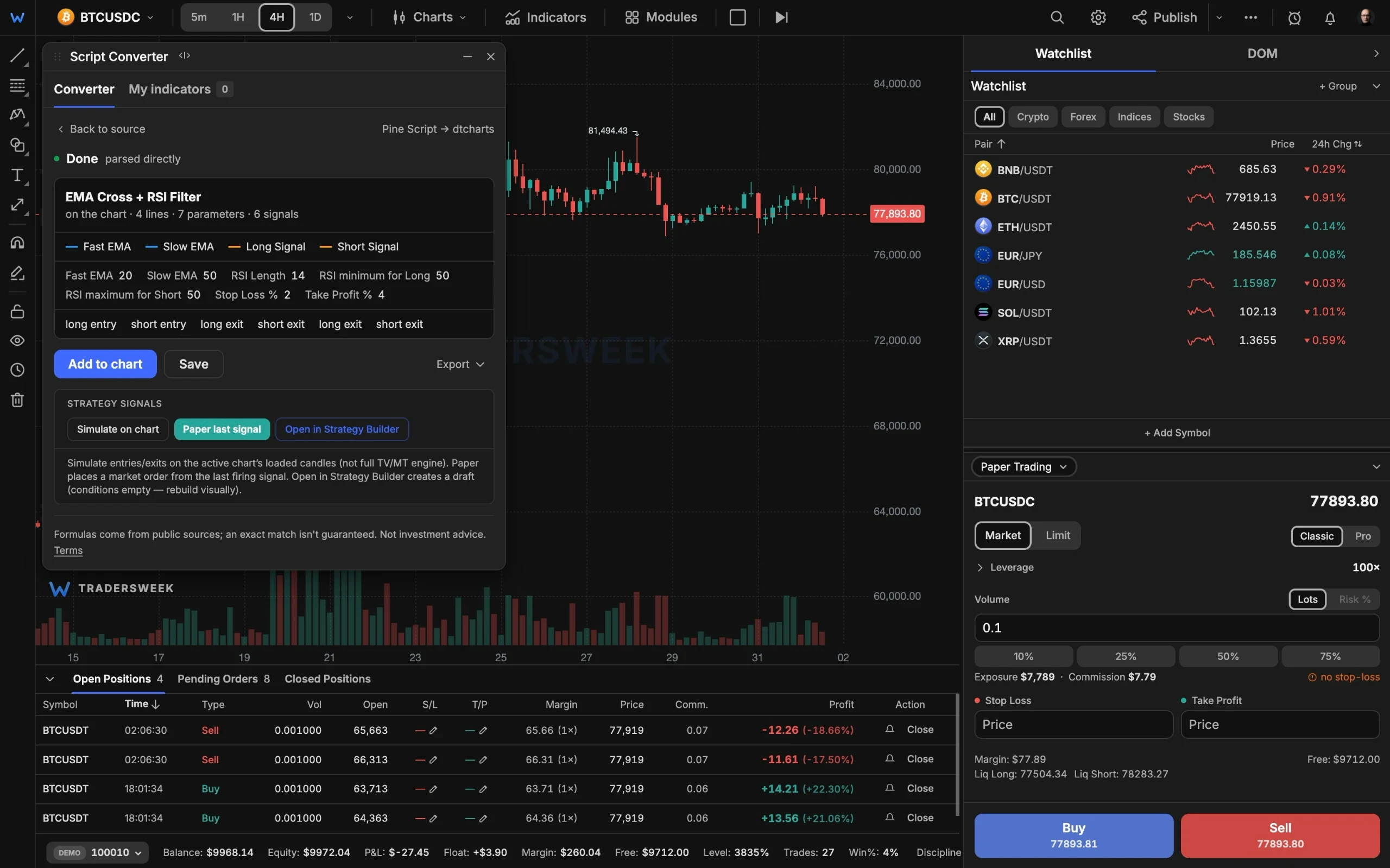 Pine Script converted into a chart-ready indicator in the TradersWeek terminal