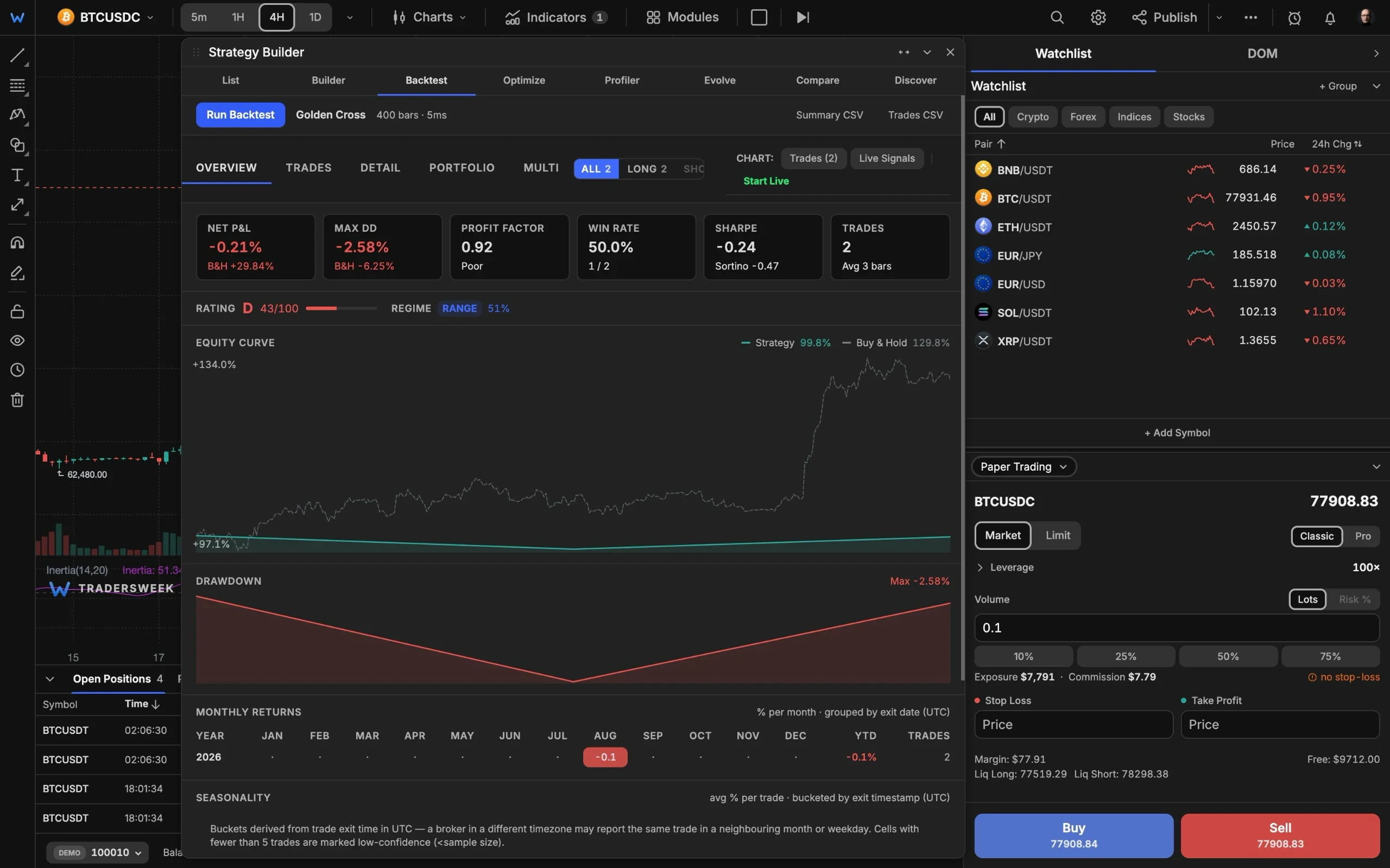 Strategy backtest with equity curve and metrics in the TradersWeek terminal