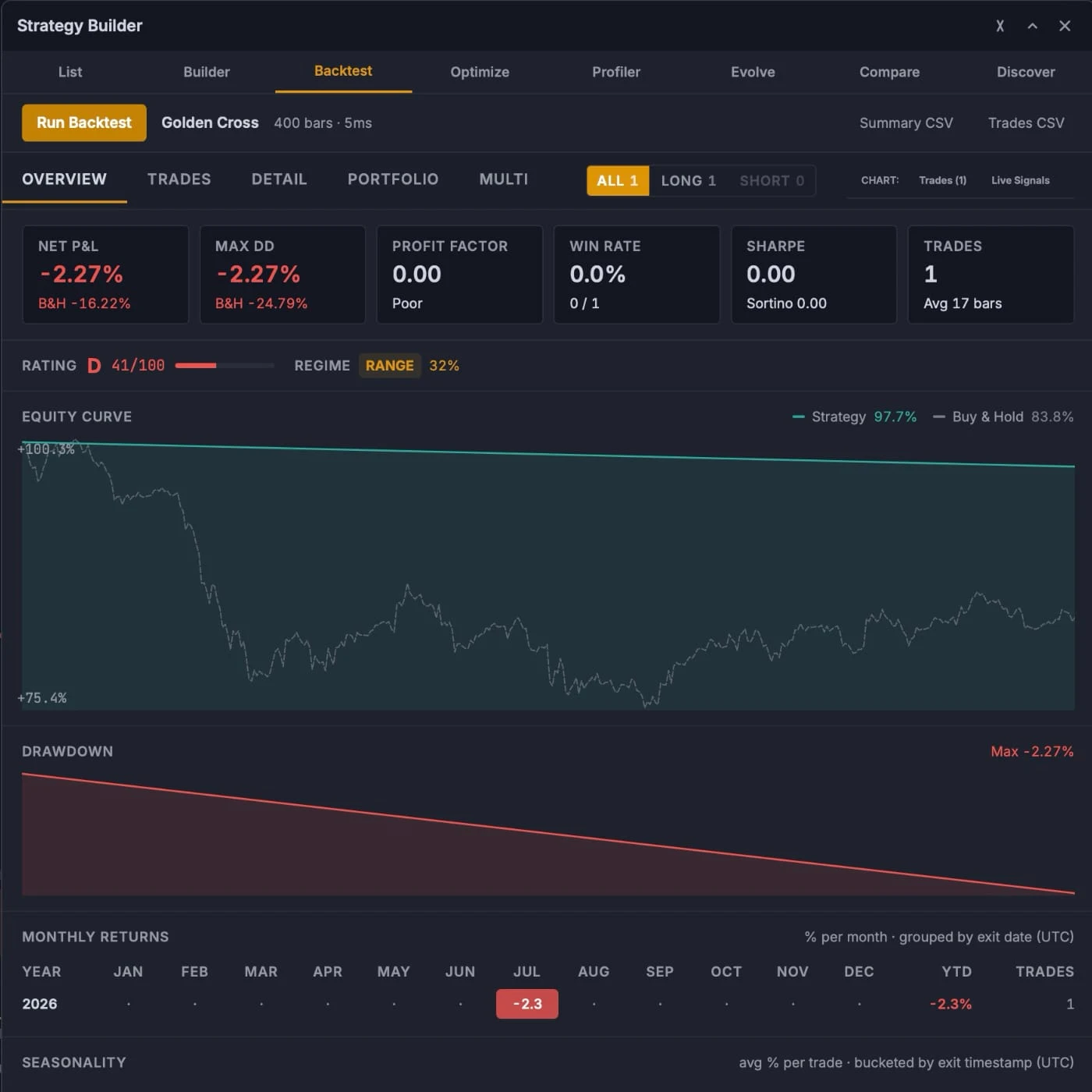 Strategy backtest with equity curve in the TradersWeek terminal